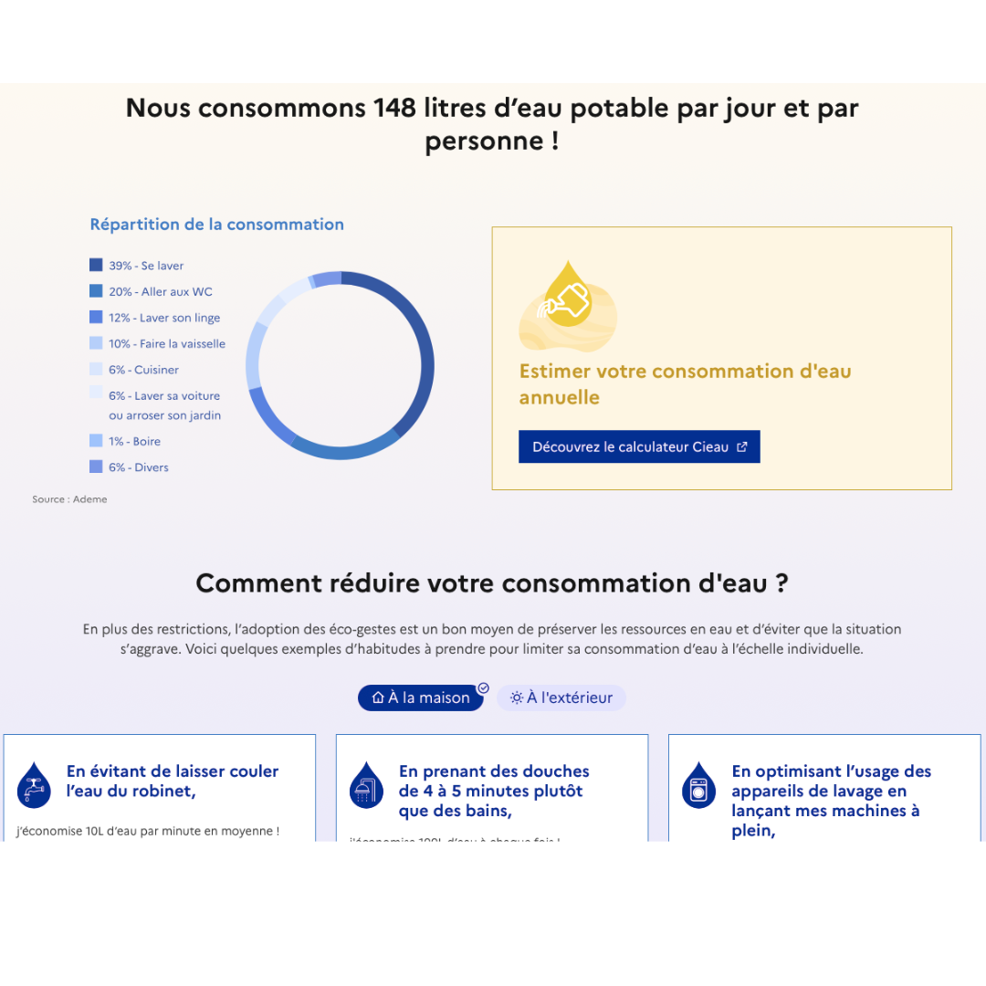 consommation eau